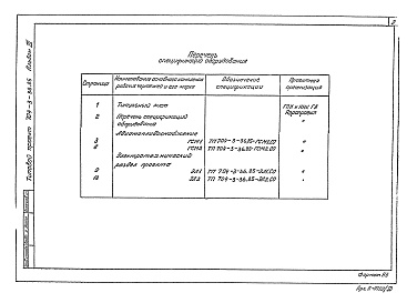 Состав альбома. Типовой проект 704-3-36.85Альбом 3 Спецификации оборудования