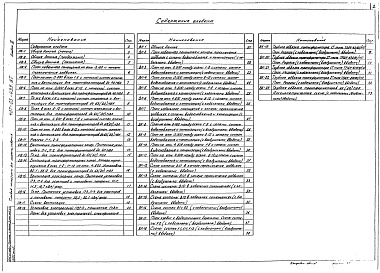 Состав альбома. Типовой проект 407-03-439.87Альбом 9 Санитарно-техническая часть. Внутреннее отопление и вентиляция. Водопровод и канализация. Пожаротушение     
