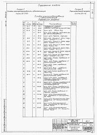 Состав альбома. Типовой проект 902-1-30Альбом 7 Электрооборудование, автоматика и КИП. ЗАдание заводу-изготовителю