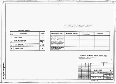 Состав альбома. Типовой проект 904-02-27.86Альбом 7 Приточня вентиляционная камера с двумя (рабочим и резервным) вентиляторами и секцией орошения