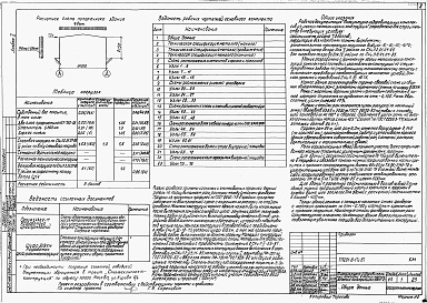Состав альбома. Типовой проект 291-8-17с.87Альбом 2. Конструкции металлические.     