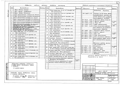 Состав альбома. Типовой проект 224-1-556.87Альбом 3 Часть 1. Электрооборудование
