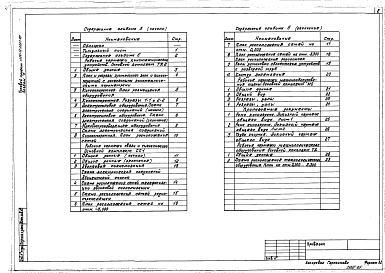 Состав альбома. Типовой проект 264-12-265с.86Альбом 5 Кинотехнические устройства. Связь и сигнализация. Механооборудование. Технологическое оборудование