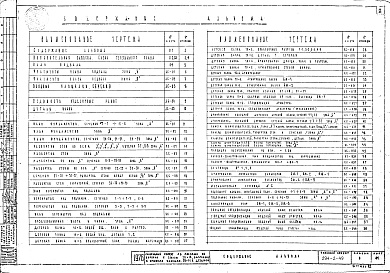 Состав альбома. Типовой проект 294-2-49Альбом 0 Материалы для привязки и чертежи нулевого цикла работ. Внимание в наличии страницы : 2-6, 9,11-18, 41,44,49,50,53,58
