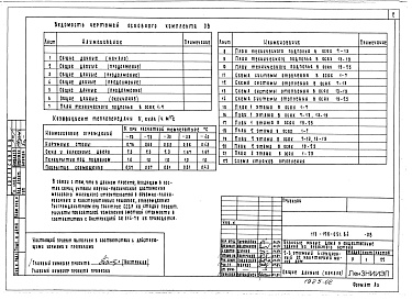 Состав альбома. Типовой проект 113-126-51.84Альбом 2 Часть 1. Отопление и вентиляция. Материалы для проектирования