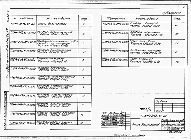 Состав альбома. Типовой проект 814-2-13с.87Альбом 5 Чертежи общих видов.    