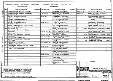 Состав альбома. Типовой проект 709-9-26.84Альбом 7 Автоматизация вентиляционных систем