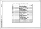 Состав фльбома. Типовой проект 221-1-435.85Альбом 4 Спецификации оборудования