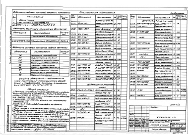Состав альбома. Типовой проект У.704-2-72.95Альбом 2 Насосная станция ТХ, АР, КЖ, КЖИ, КМ, ОВ, ВК, ЭМ, А, СС
