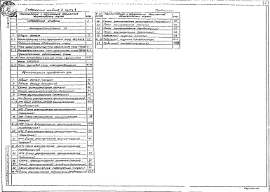 Состав альбома. Типовой проект 409-21-53.92Альбом 4 Часть 1 Производственный корпус. Электрооборудование. Автоматизация производства. Часть 2 Автоматизация систем отопления и вентиляции. Автоматизация внутреннего водопровода и канализации
