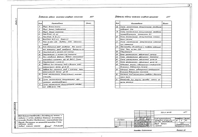 Состав альбома. Типовой проект 709-9-98.89Альбом 5 – Автоматическое пожаротушение. Автоматические устройства сигнализации     