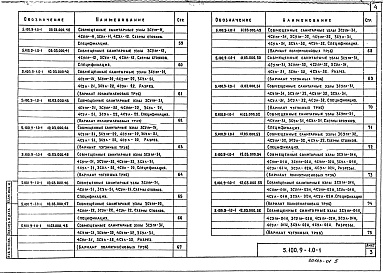 Состав альбома. Серия 5.100.9-1 УнифицированныеВыпуск 0-1 Узлы санитарно-технических систем, монтируемых из чугунных и пластмассовых труб, для жилых домов серий: 81, 82, 83, 84, 85, 86, 90, 91, 92, 93, 138, 141