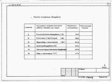 Состав альбома. Типовой проект 253-2-24.85Альбом 3 Спецификации оборудования.    