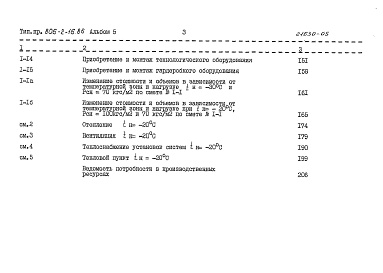 Состав альбома. Типовой проект 806-2-16.86Альбом 5 Сметы    