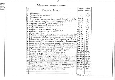 Состав альбома. Типовой проект 402-12-1Альбом 2 Часть 3 Раздел 2 Теплоизоляционные работы