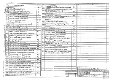 Состав альбома. Типовой проект 501-3-33.87Альбом 2 Архитектурные решения. Конструкции железобетонные. Конструкции металлические      