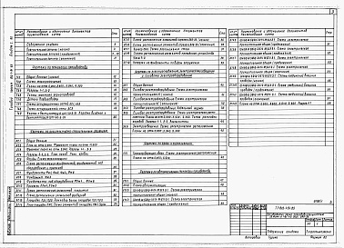 Состав альбома. Типовой проект 812-1-61.85Альбом 1.90 Пояснительная записка. Технология производства. Архитектурно-строительные решения. Электроснабжение, электрическое освещение и силовое электрооборудование. Связь и сигнализация. Автоматизация технологии производства. 