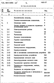 Состав альбома. Типовой проект 224-1-250сАльбом 5 Сметы     