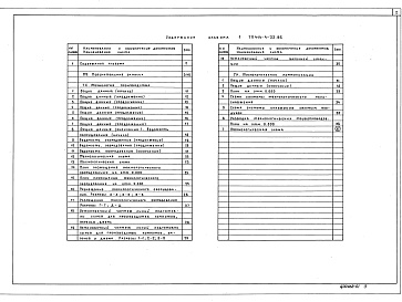 Состав альбома. Типовой проект 414-4-32.96Альбом 1Пояснительная записка. Производственные помещения. Технология производства. Технологические коммуникации     