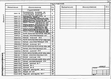Состав альбома. Типовой проект 409-28-51.89Альбом 3 Строительные изделия.     