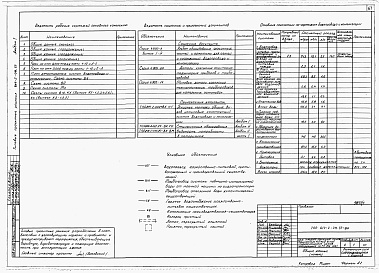 Состав альбома. Типовой проект 814-2-011.87Альбом 1  Пояснительная записка. Технология производства. Архитектурные решения. Конструкции железобетонные. Конструкции металлические. Чертежи строительных изделий. Внутренний водопровод и канализация. Отопление и вентиляция. Теплоснабжение 