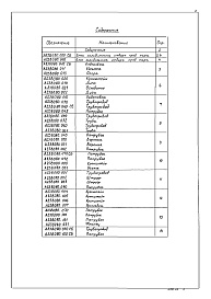 Состав альбома. Типовой проект 903-1-0230.86Альбом 2 Нестандартизированное оборудование    