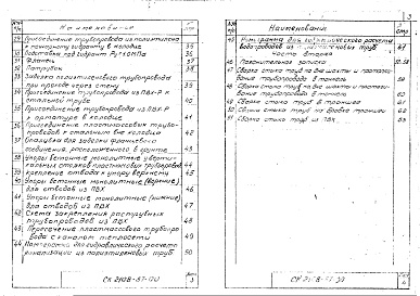 Состав альбома. Шифр СК2108-87 ПодземныеАльбом 1 Материалы для проектирования