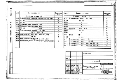 Состав альбома. Типовой проект 244-4-54Альбом 3 Изделия заводского изготовления