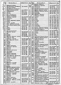 Состав альбома. Типовой проект 902-02-342Альбом 2 Нестандартизированное оборудование. Часть 1 - Фильтр полимер-300. Часть 2 - Фильтр полимер-300. Часть 3 - Узел регенерации передвижной