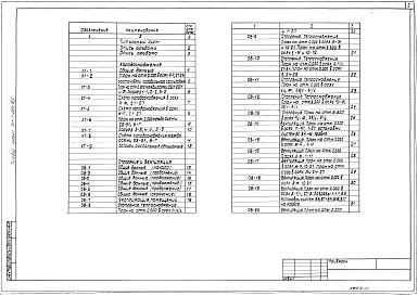 Состав альбома. Типовой проект 701-1-38с.85Альбом 3 Холодоснабжение, отопление и вентиляция, водопровод и канализация
