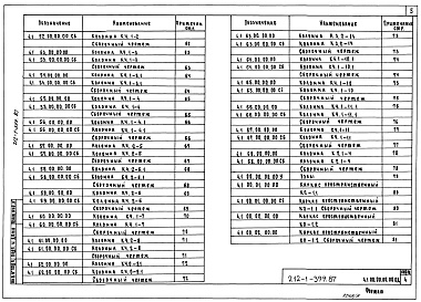 Состав альбома. Типовой проект 212-1-399.87Альбом 4 Изделия железобетонные и металлические