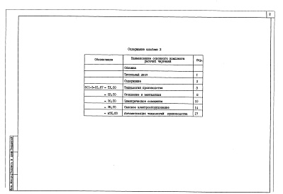 Состав альбома. Типовой проект 501-3-31.87Альбом 3 Спецификации оборудования     