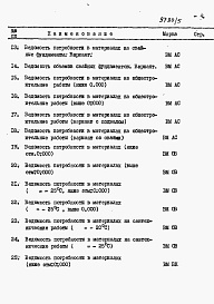 Состав альбома. Типовой проект 26-0110.13.87Альбом 4 Раздел 8-4 Ведомость потребности в материалах 