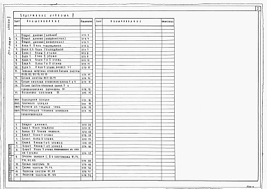 Состав альбома. Типовой проект 211-1-398.87Альбом 2 Сантехнические чертежи