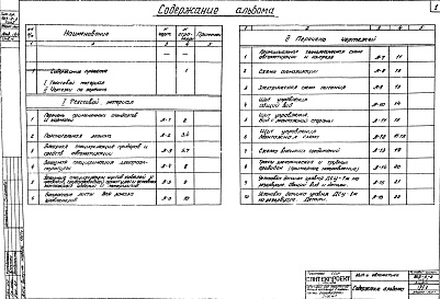 Состав альбома. Типовой проект 903-2-2Альбом 4/2 КИП и автоматика.