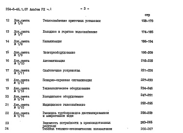 Состав альбома. Типовой проект 254-8-46.1.87Альбом 7 Сметы Часть 1, 2