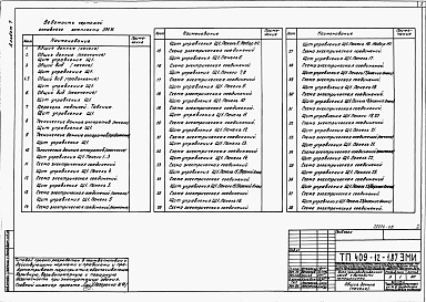 Состав альбома. Типовой проект 409-12-1.87Альбом 7  Задание заводу-изготовителю на комплектные электротехнические устройства.  