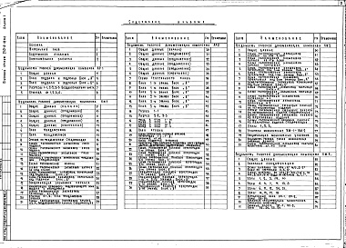 Состав альбома. Типовой проект 252-4-42.84Альбом 1 Пояснительная записка. Архитектурные и конструктивные решения ниже отм.0.000. Архитектурные и конструктивные решения выше отм.0.000. Конструкции алюминиевые