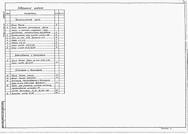 Состав альбома. Типовой проект 902-2-435.87Альбом 2 Технология производства. Внутренние водопровод и канализация. Отопление и вентиляция (из ТП 902-2-434.87)  