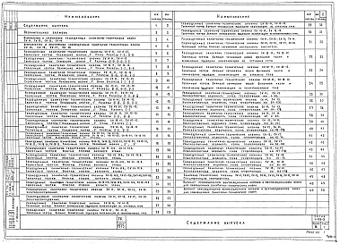 Состав альбома. Серия 1.188-5 ЖелезобетонныеВыпуск 6 Санитарно-технические сборочные чертежи разобщенных и совмещенных кабин типа "Колпак" из тяжелого цементного бетона и керамзитобетона