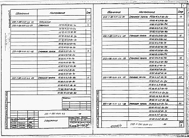 Состав альбома. Типовой проект 222-1-581.13.87Альбом 6 Часть 1. Изделия заводского изготовления     