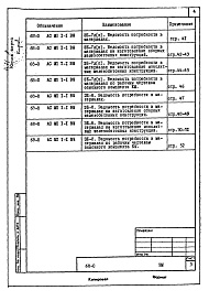 Состав альбома. Типовой проект 68-019м.86Альбом 24 ВМ2 Ведомости потребности в материалах