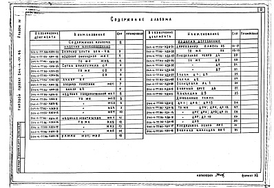 Состав альбома. Типовой проект 244-4-77.86Альбом 4 Изделия заводского изготовления