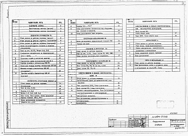 Состав альбома. Типовой проект У.814-9-5.93Альбом 1 ПЗ. Пояснительная записка.     ТХ. Технология производства.     АС. Архитектурно-строительные решения.     КМ. Конструкции металлические.     ОВ. Отопление и вентиляция.     ВК. Водоснабжение и канализация.     ЭМ. Электроосвещение и иловое элект