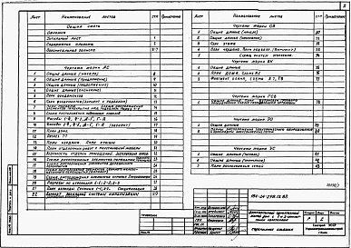 Состав альбома. Типовой проект 184-24-298.13.88Альбом 1 Архитектурно-строительные, санитарно-технические и электрические чертежи
