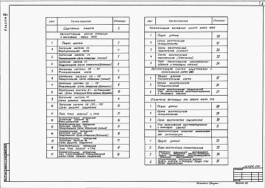 Состав альбома. Типовой проект 409-14-72.88Альбом 6 – Автоматизация систем отопления и вентиляции. Автоматизация вытяжных систем. Автоматизация систем водопровода и канализации. Отключение вентсистем при пожаре. Установка автоматической пожарной сигнализации    