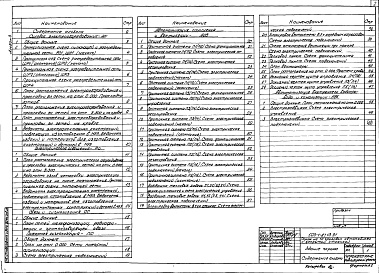 Состав альбома. Типовой проект 503-1-87.13.91Альбом 3 Силовое электрооборудование. Электрическое освещение. Связь и сигнализация. Автоматизация отопления и вентиляции. Автоматизация внутреннего водопровода и канализации. Пожарная сигнализация     