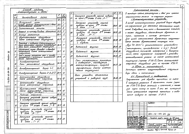 Состав альбома. Типовой проект 264-12-194.84Альбом 7 Электроакустика и связь