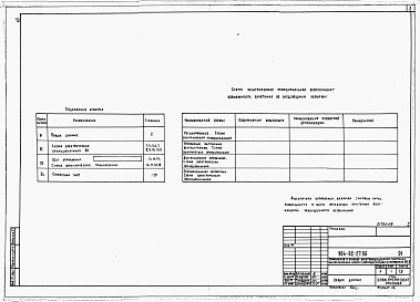 Состав альбома. Типовой проект 904-02-27.86Альбом 8 Приточная вентиляционная камера с двумя (рабочим и резервным) вентиляторами, секцией орошения и элекронагревателем клапана наружного воздуха