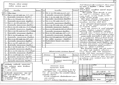 Состав альбома. Типовой проект 221-1-555.87Альбом 3 Технологические решения
